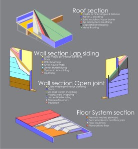 Check out a visual representation of lap versus open-joint siding.